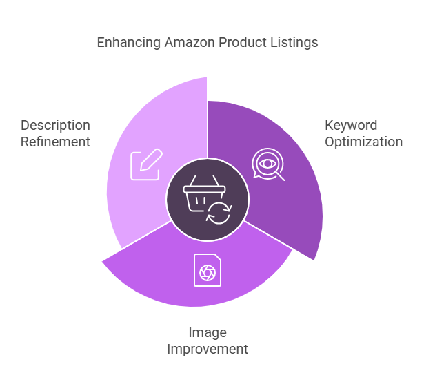 Amazon SEO Strategy